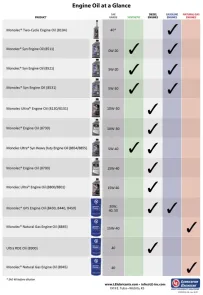 le-engine-oil-chart-big